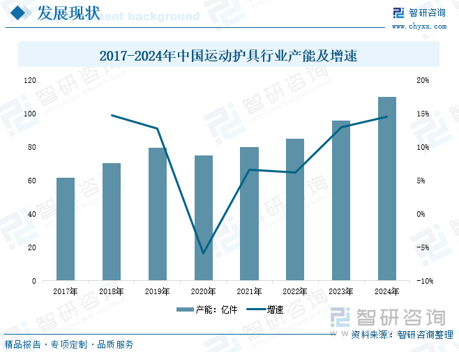 状、竞争格局及发展趋势分析：体育热潮持续升温运动护具需求不断增加[图]球王会体育网站研判2025！中国运动护具行业政策汇总、产业链、发展现(图5)