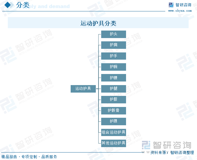状、竞争格局及发展趋势分析：体育热潮持续升温运动护具需求不断增加[图]球王会体育网站研判2025！中国运动护具行业政策汇总、产业链、发展现(图7)