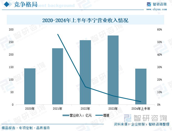状、竞争格局及发展趋势分析：体育热潮持续升温运动护具需求不断增加[图]球王会体育网站研判2025！中国运动护具行业政策汇总、产业链、发展现(图6)