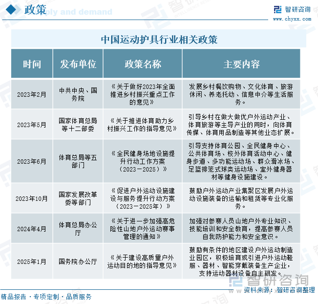 状、竞争格局及发展趋势分析：体育热潮持续升温运动护具需求不断增加[图]球王会体育网站研判2025！中国运动护具行业政策汇总、产业链、发展现(图9)