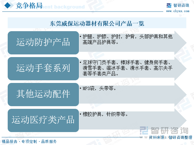 状、竞争格局及发展趋势分析：体育热潮持续升温运动护具需求不断增加[图]球王会体育网站研判2025！中国运动护具行业政策汇总、产业链、发展现(图8)