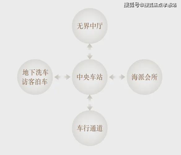 站海上·清和玺-楼盘评测-上海房天下球王会体育网站海上·清和玺售楼处-网(图9)