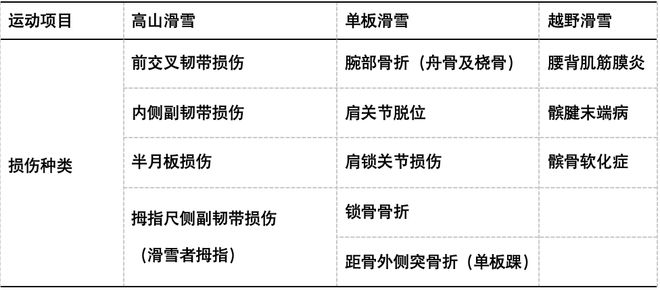 ！冬季运动损伤如何防范？“国际”科普 亚冬会开幕(图2)